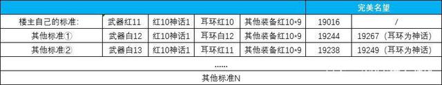 dnf公益服那些被强行拆开的CP，一个比一个厉害！你一定不知道1011