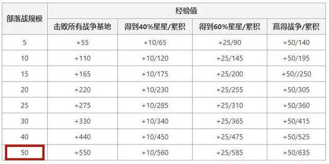 地下城私服-与勇士私服紫薇：一位独具慧眼的金牌旅行家1041