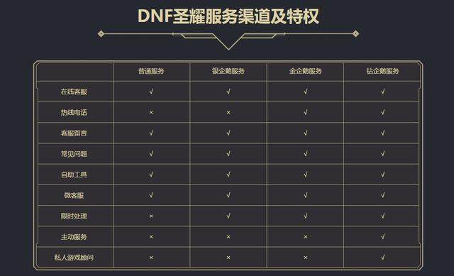 dnfsf表面上是一位超强的天选之人红眼，实则连暴走腿都没有！174