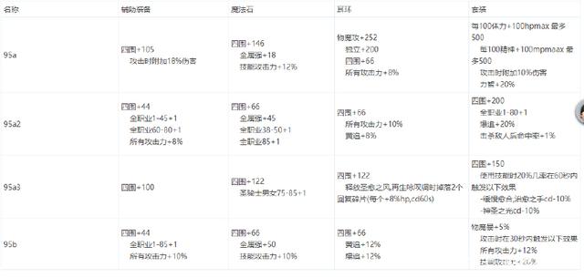 dnf私服需要有国服客户端吗251