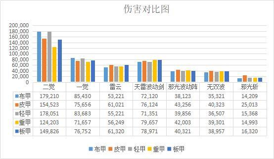 dnf公益服9.12体验服更新积分商城，皮肤跨界石上架，还有天空兑换券